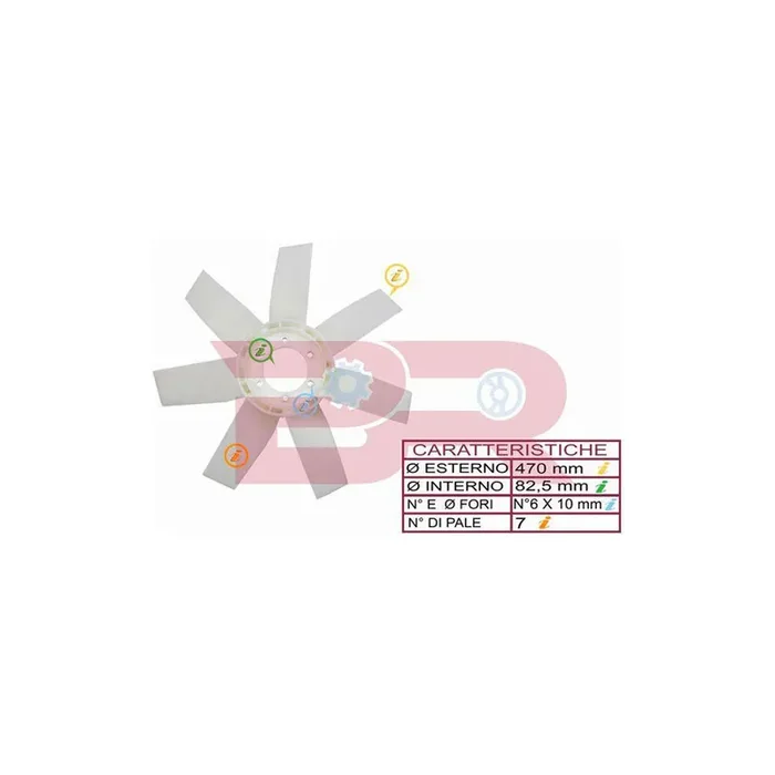 Botto Ricambi Brac2877 Fan, Radiator
