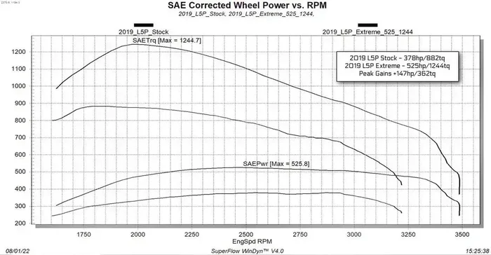 GM 2017-2019 L5P DIESEL EVOLUTION C