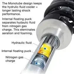 Pro Comp Suspension ZX2098 RUNNER MONOTUBE SHOCK 99-04 F250/350 4WD Front 2-2.5″